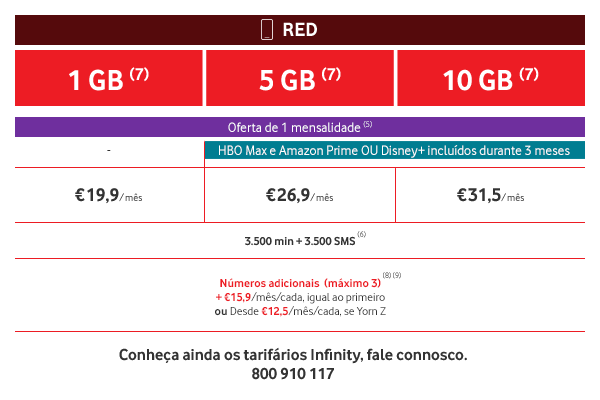 Vodafone 2023 Ago Red