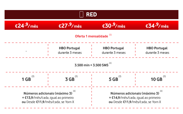 red dez 1