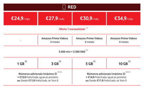 red dez 1